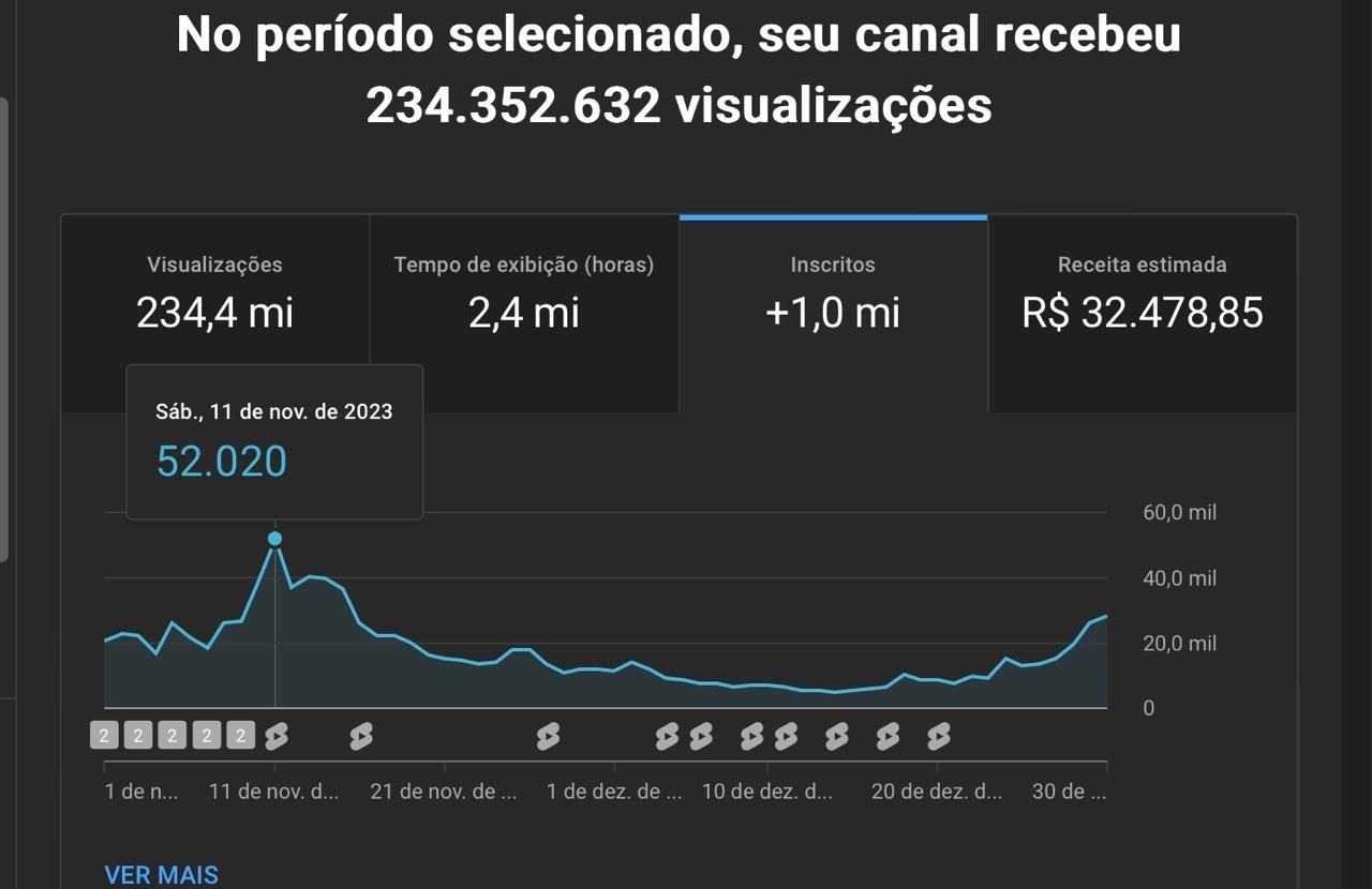 Canal dark do Gustavo
